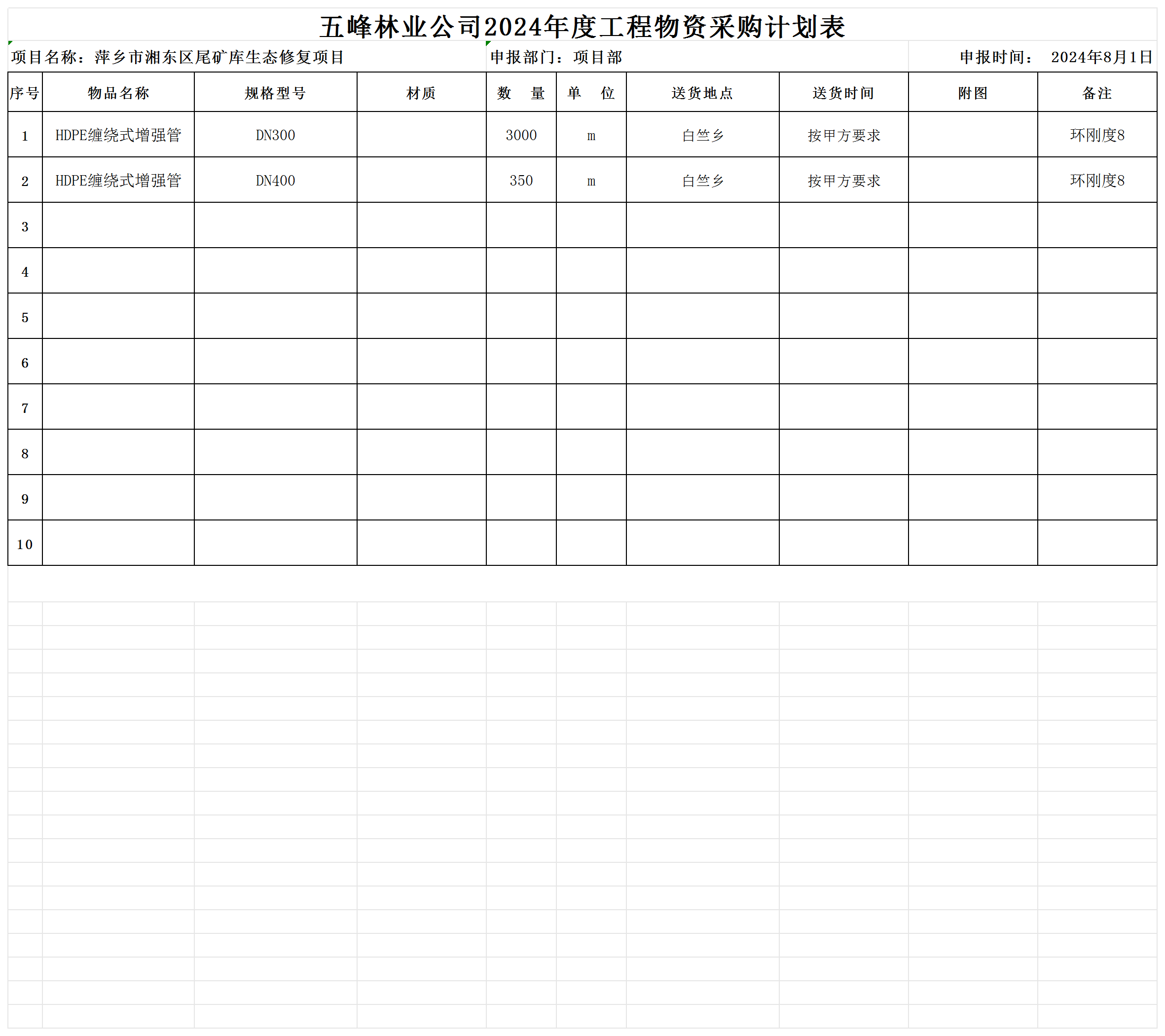 (五峰）2024年度工程物資采購計(jì)劃表 -_采購計(jì)劃表.png